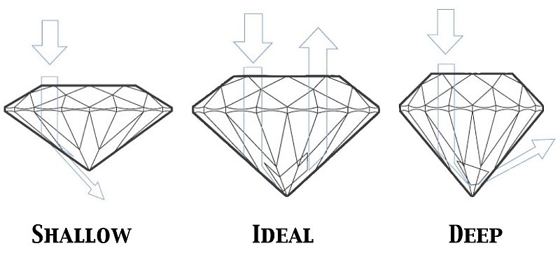 diamante-taglio-brillante-proporzioni-ideali