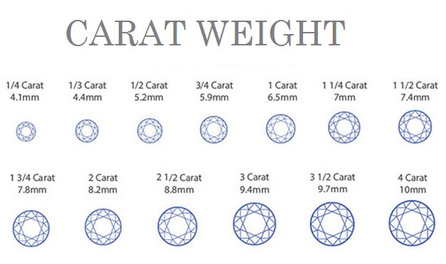 carat-weight-peso-dei-diamanti-diametrotaglio-brillante